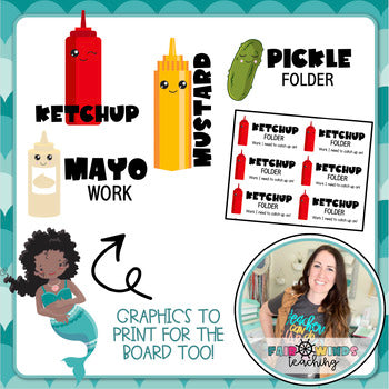 Ketchup, Mustard, Mayo & Pickle Signs for Blended Learning